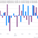 Image for article titled Twelve telling charts we pulled from the perky US jobs report